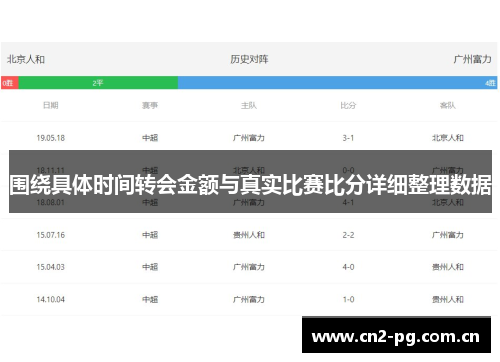 围绕具体时间转会金额与真实比赛比分详细整理数据