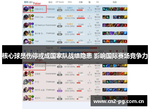 核心球员伤停或成国家队战绩隐患 影响国际赛场竞争力